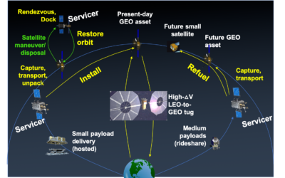 An ambitious space plan for the Biden Administration