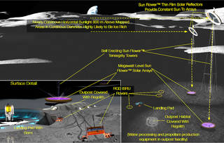 Progress on a lunar mining plan